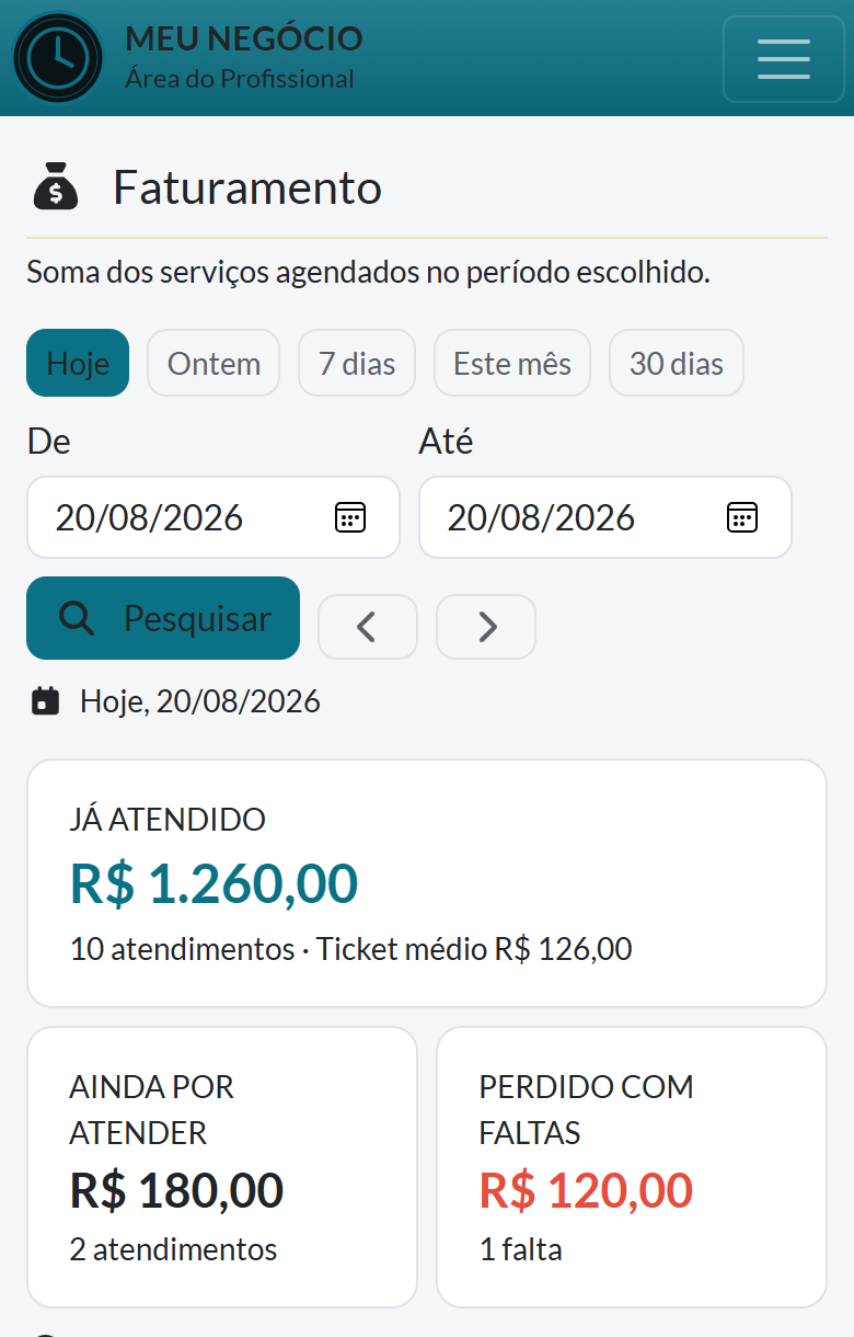 Tela de Faturamento no celular: atalhos de hoje, ontem, 7 dias, este mês e 30 dias, com R$ 1.260,00 já atendido em 10 atendimentos, ticket médio de R$ 126,00, R$ 180,00 ainda por atender e R$ 120,00 perdido com 1 falta