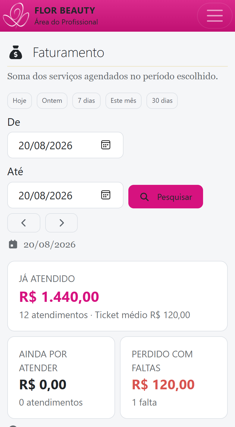 Tela de Faturamento no celular: atalhos de hoje, ontem, 7 dias, este mês e 30 dias, com R$ 1.440,00 já atendido em 12 atendimentos, ticket médio de R$ 120,00, R$ 0,00 ainda por atender e R$ 120,00 perdido com 1 falta